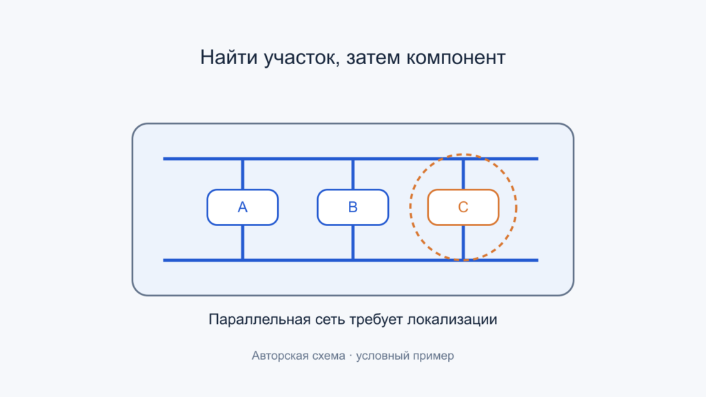Локализация дефекта в одной из параллельных ветвей платы