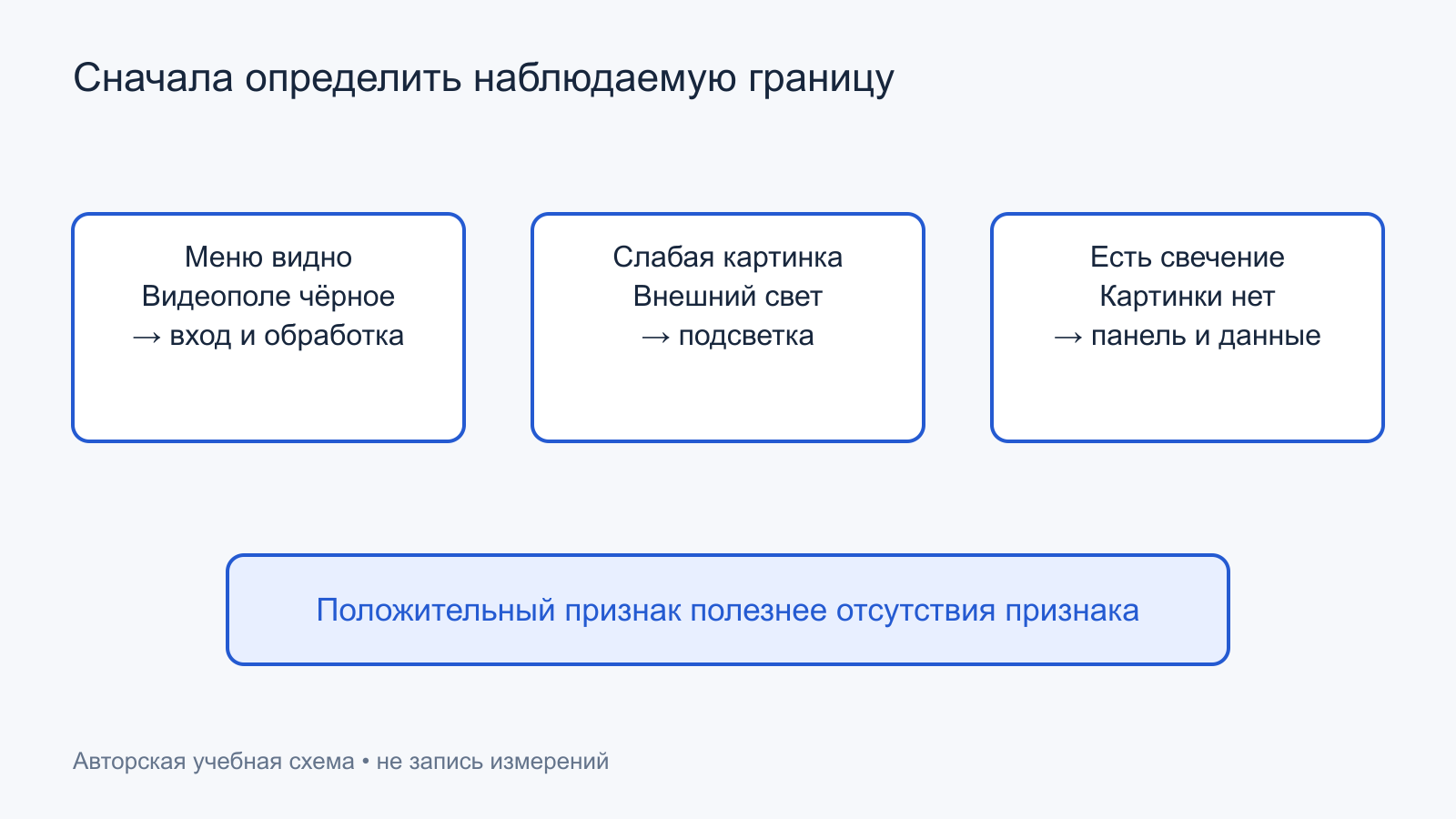Диагностические признаки чёрного экрана: меню, свет и слабое изображение