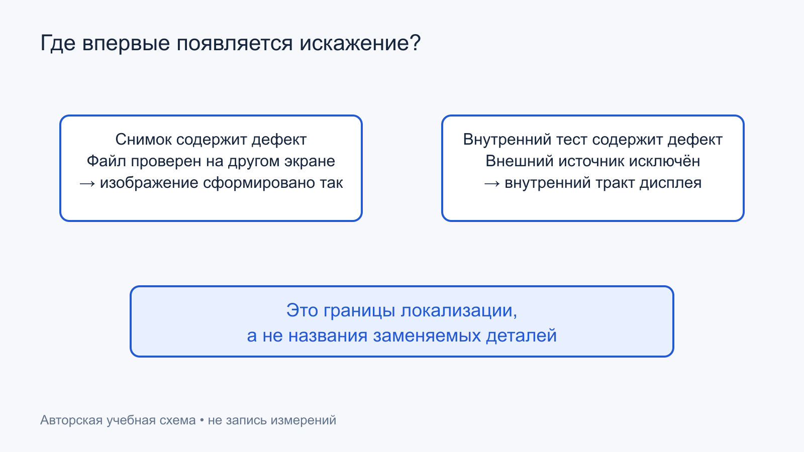 Разделение источника и внутреннего тракта по снимку экрана и внутреннему тесту монитора