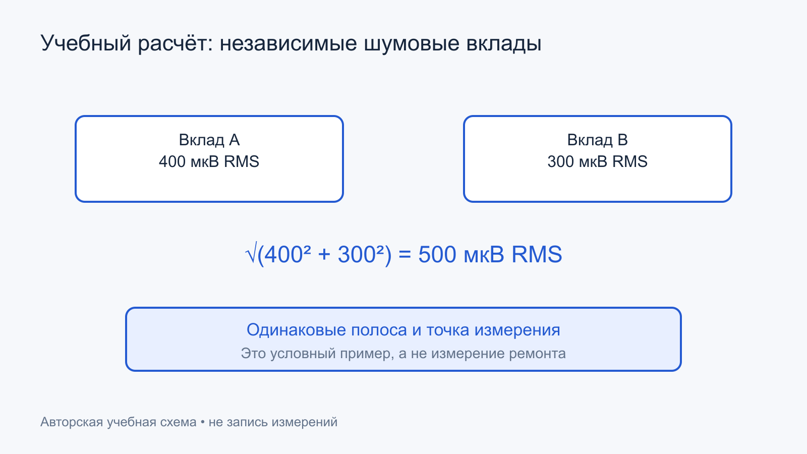 Учебное сложение двух независимых шумов 400 и 300 микровольт даёт 500 микровольт RMS