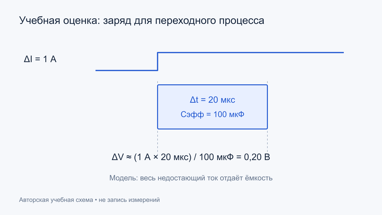 Оценка отдаваемого конденсатором заряда при скачке тока