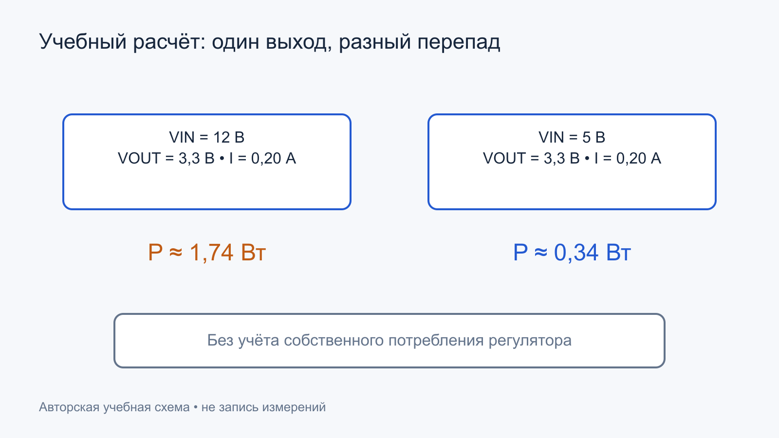 Учебное сравнение потерь LDO при входе 12 и 5 вольт, выходе 3,3 вольта и токе 0,2 ампера