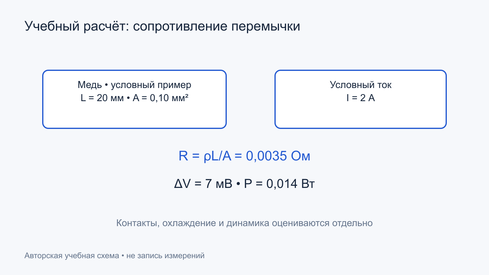 Учебный расчёт медной перемычки: длина 20 миллиметров, сечение 0,10 квадратного миллиметра