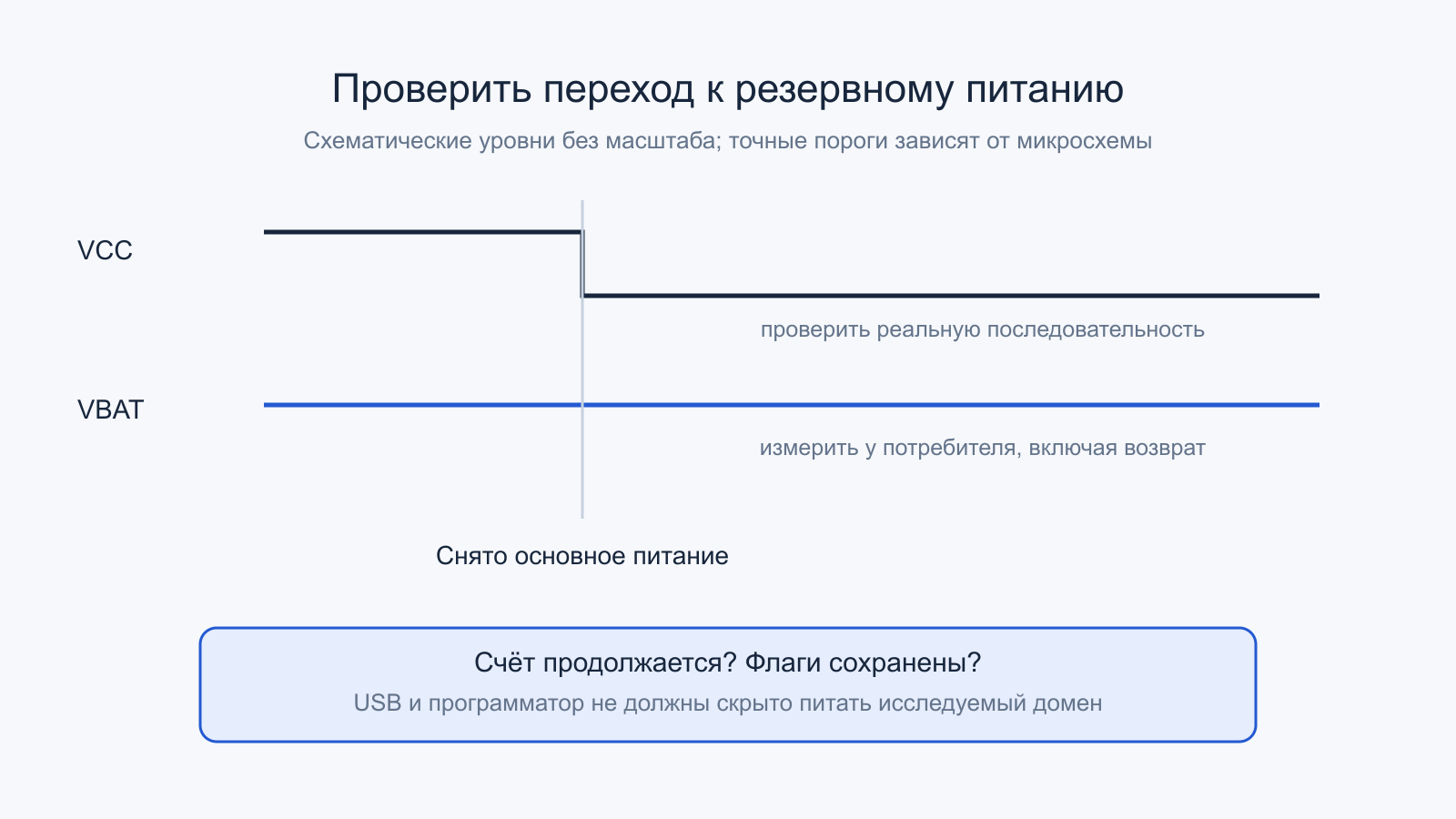 Схематическое снятие VCC при сохраняющемся VBAT для проверки автономного хода